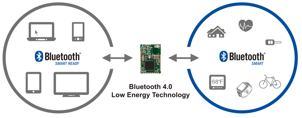 bluetooth-low-energy-devices