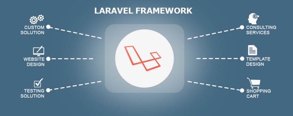 laravel 2