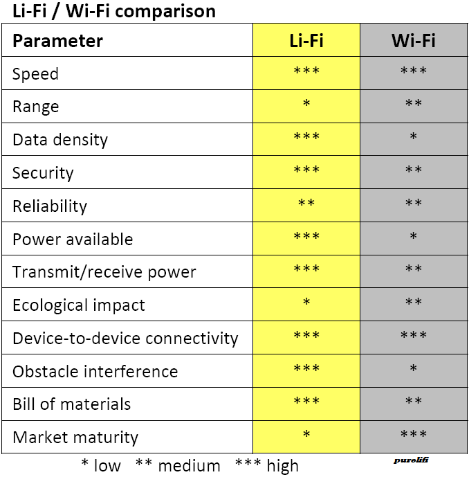 bandwidth wifi vs bluetooth
