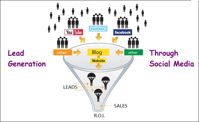 10 Social Media Lead Generation Tactics That Work