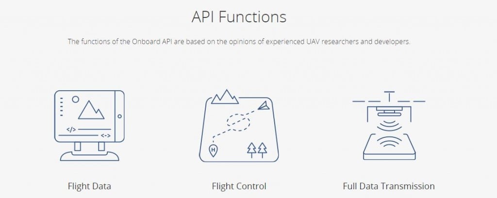 API Customization - Drone