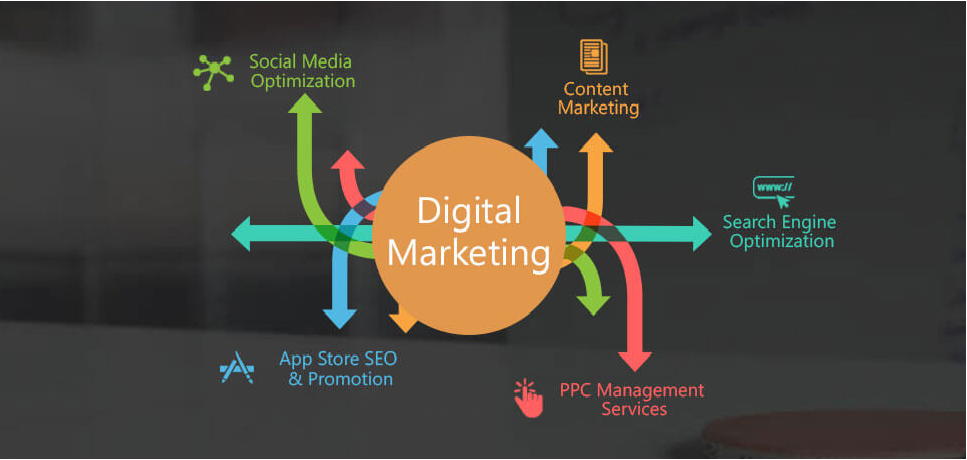 Digital Marketing