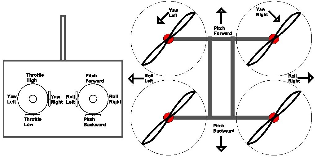 Quadcopter-Transmitter