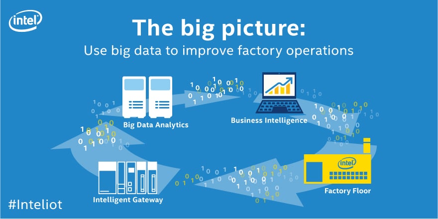 Intel IOT 5G