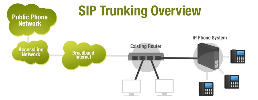 sip trunk provider