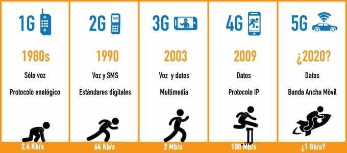 internet-network-5g