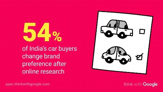 Search of Car Brands - Buyers