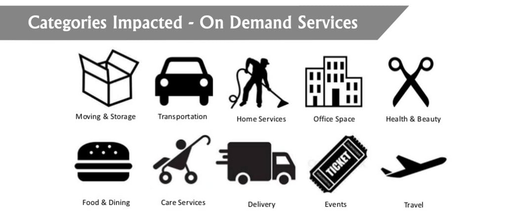 On demand перевод. On demand. In demand on demand разница. On demand meaning. Delivery service.