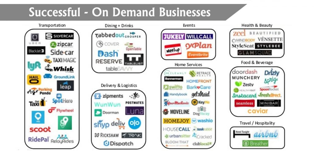 On Demand Businesses