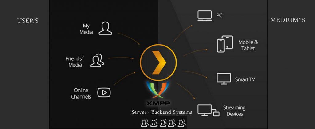 XMPP Server