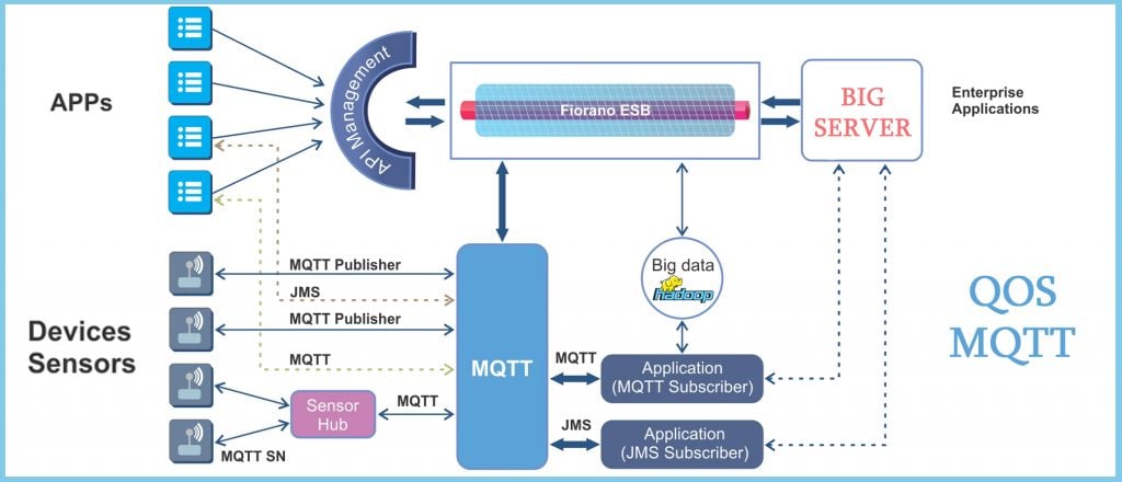 MQTT Server Request Response 