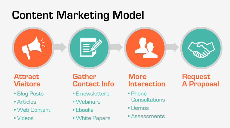 Content model. Content contents отличие. Эксклипт контент. Контент маркетинг Авиасейлз. Анна Миронова маркетинг инфо-контент.