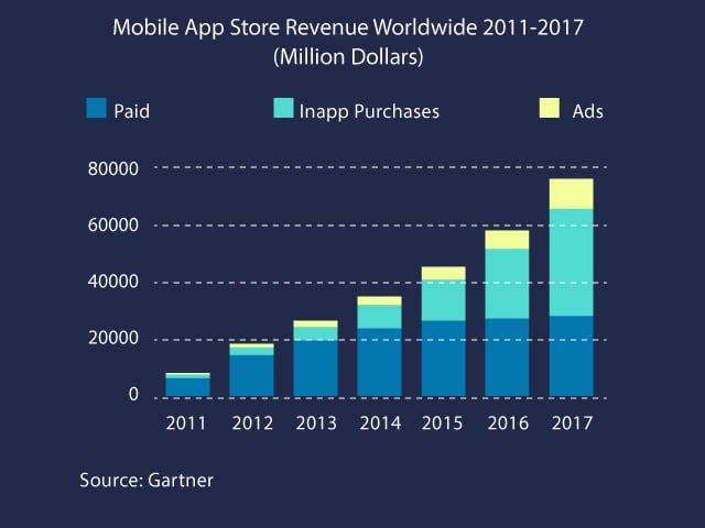 one mobile market app store