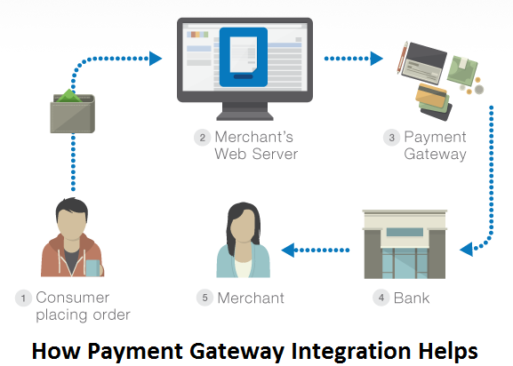 Digital Payments in India | Go for Cashless Payments | Krify