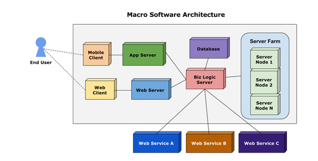 Mobile-Solutions-Architecture-Designer Exam Book