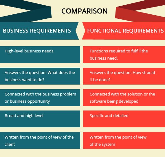 why-writing-a-business-requirement-document-brd-is-important-and-how