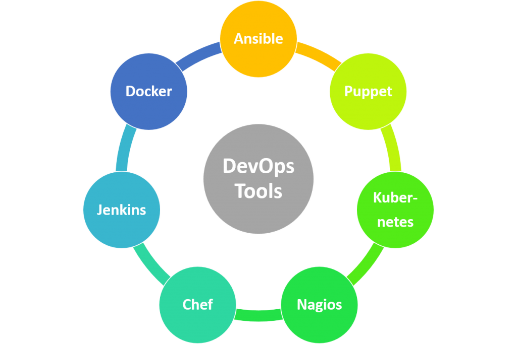 Devops Technology