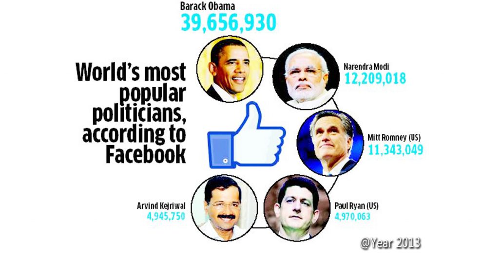 In the Year 2013 general elections