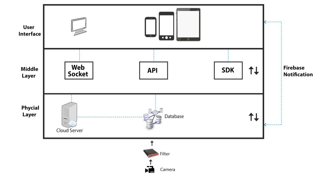 Simple Architecture of Loco Gaming Application