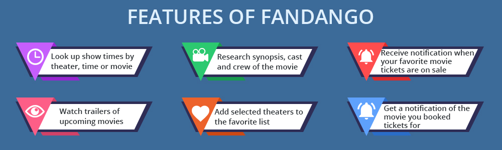 features-of-fandango