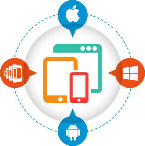 Cross platform. Кроссплатформенные программы. Кроссплатформенные приложения. Кроссплатформенное программное обеспечение. Кроссплатформенное мобильное приложение.