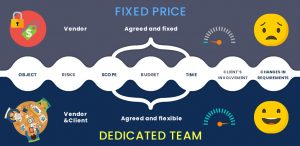 dedicated vs fixed price