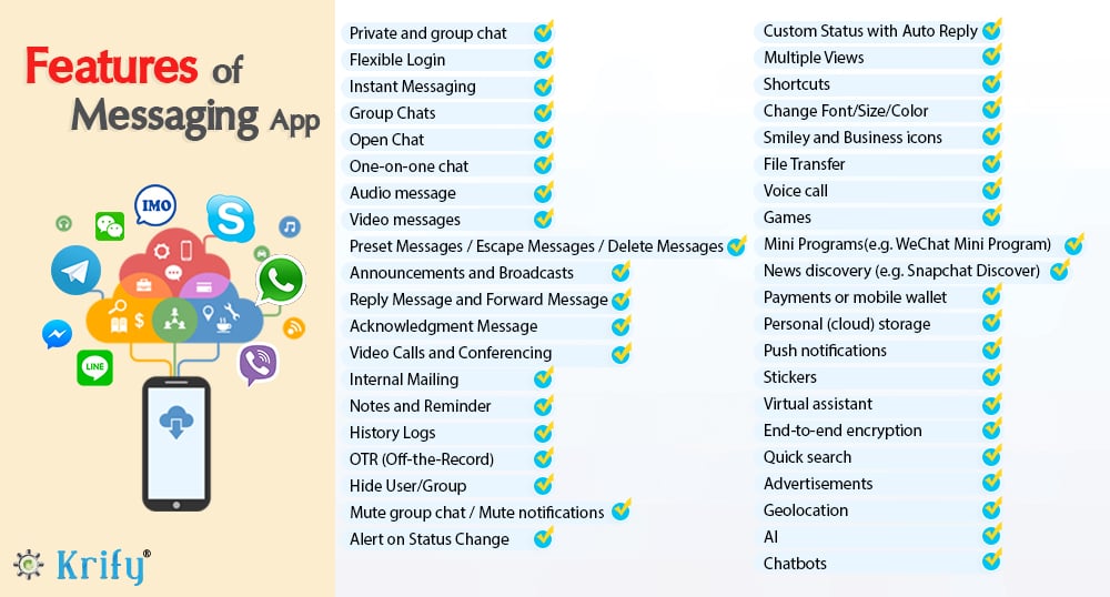 Steps To Develop A Successful Messaging App