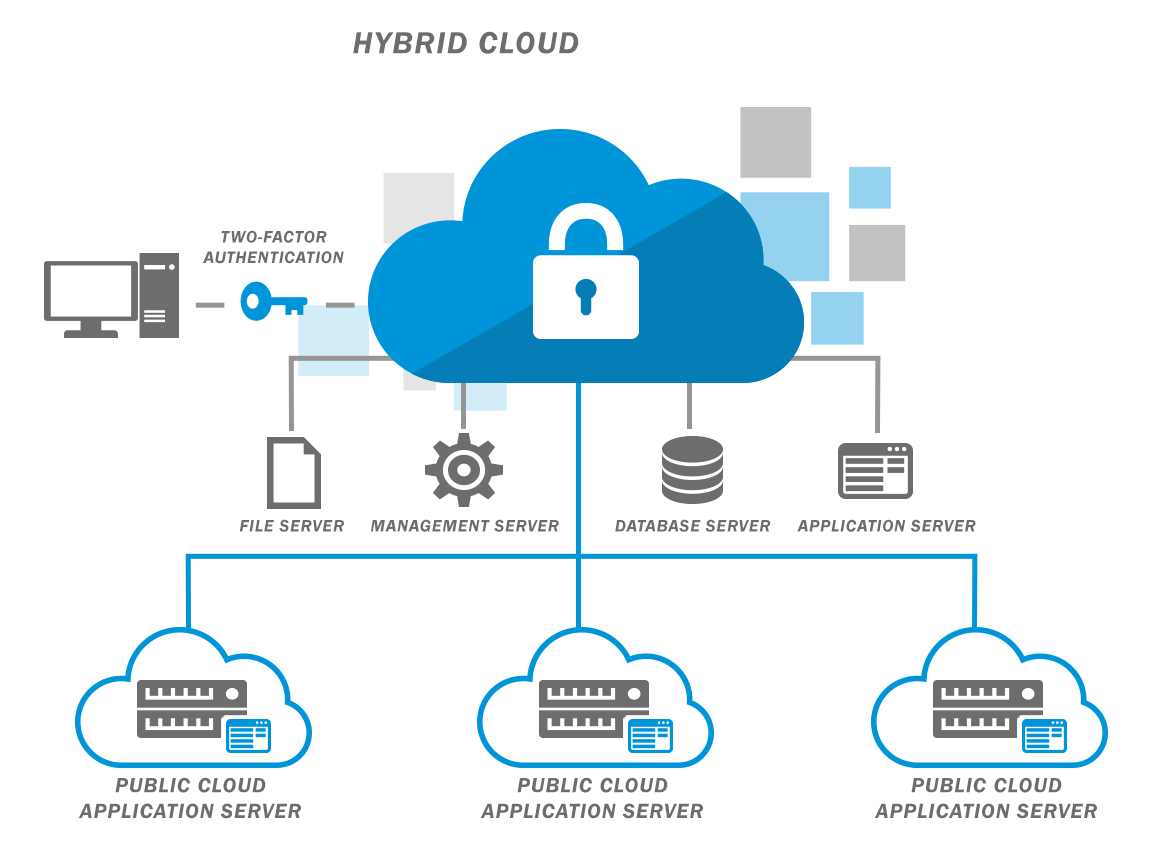 Cloud server based development company in India | App development