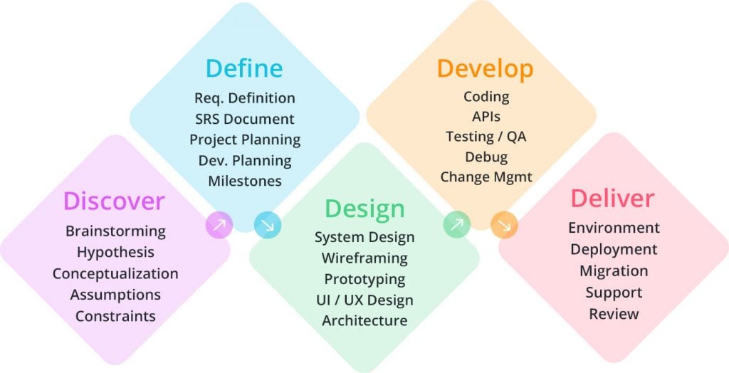 IOT applications