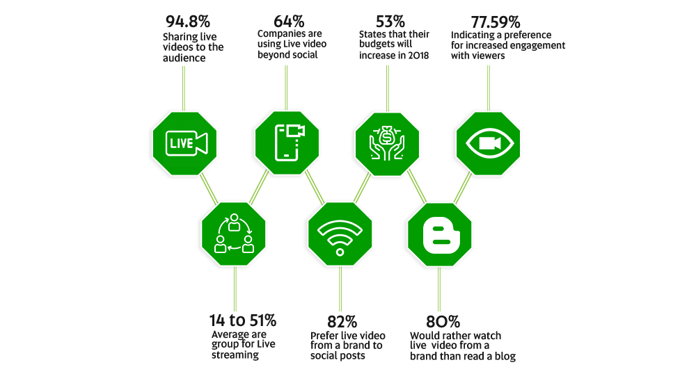 Market forecast for video streaming