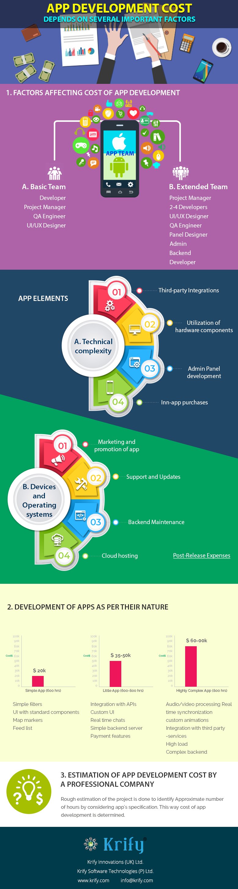 app-development-cost-depends-on-several-factors