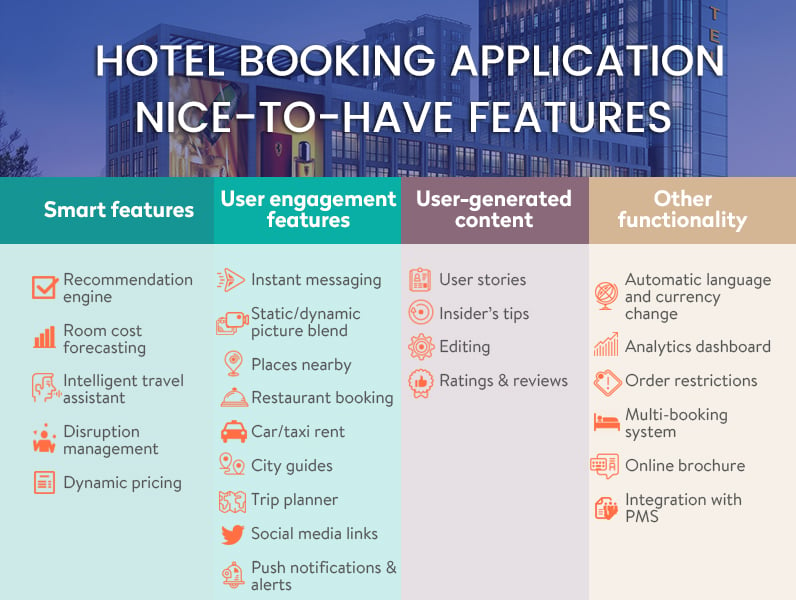 Features of Hotel booking mobile app development