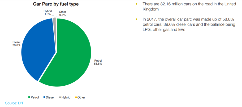 Fuel UK car statistic