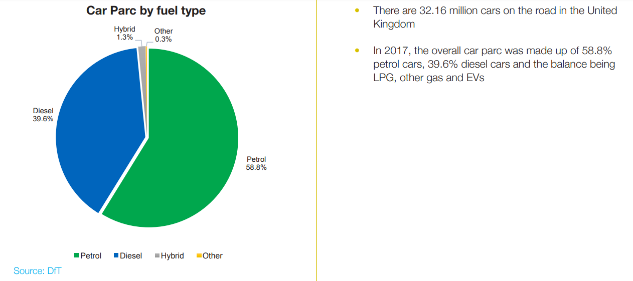 How to Develop an OnDemand Fuel Delivery App like Uber for Gas?