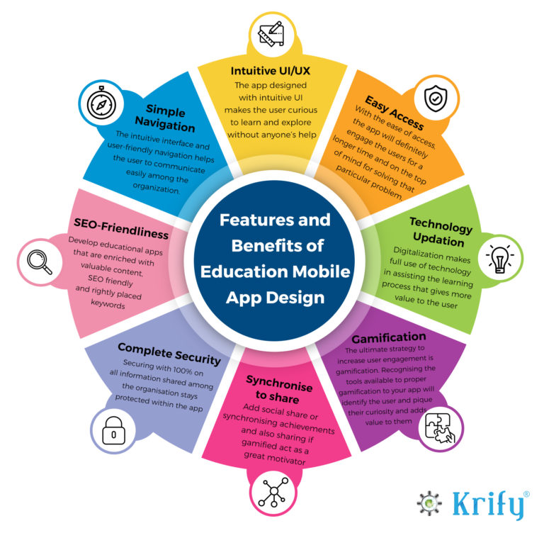 Impact of Mobile Technologies on Educational World