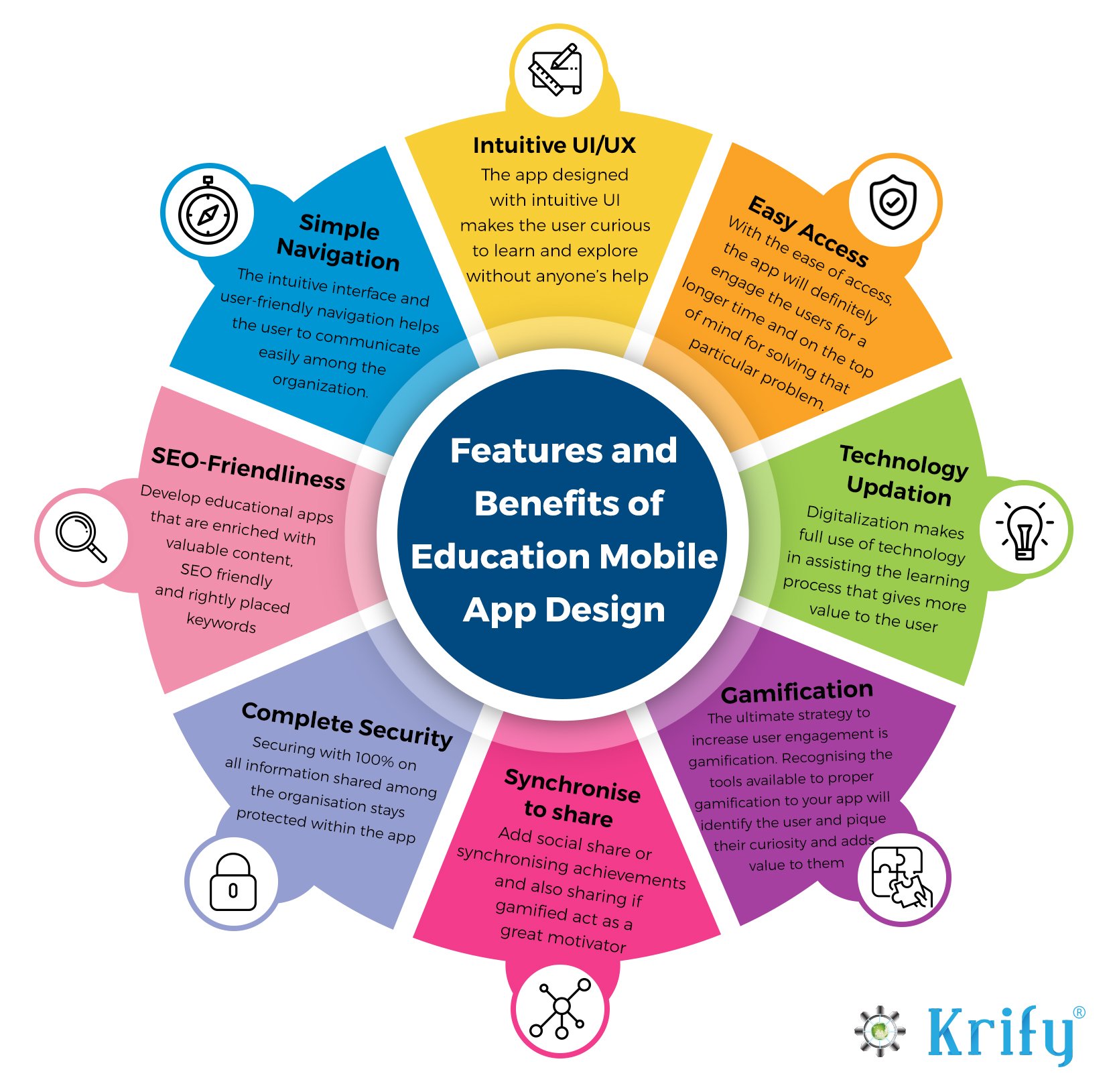 impact-of-technology-in-education-system-technology-in-education