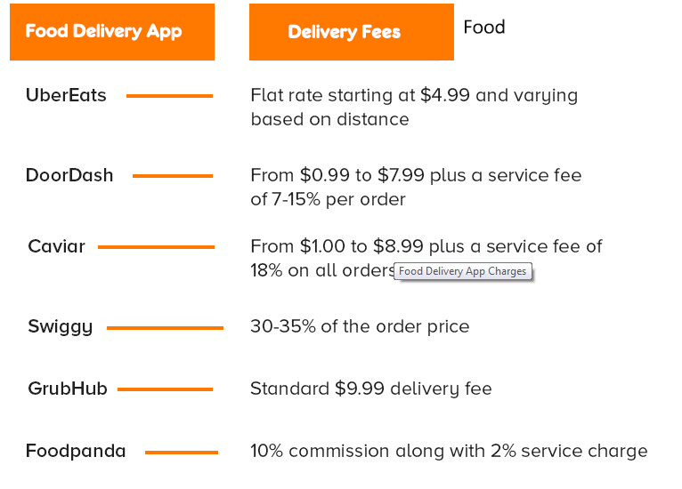 Uber eats statistics - Krify - Web and Mobile App Design 