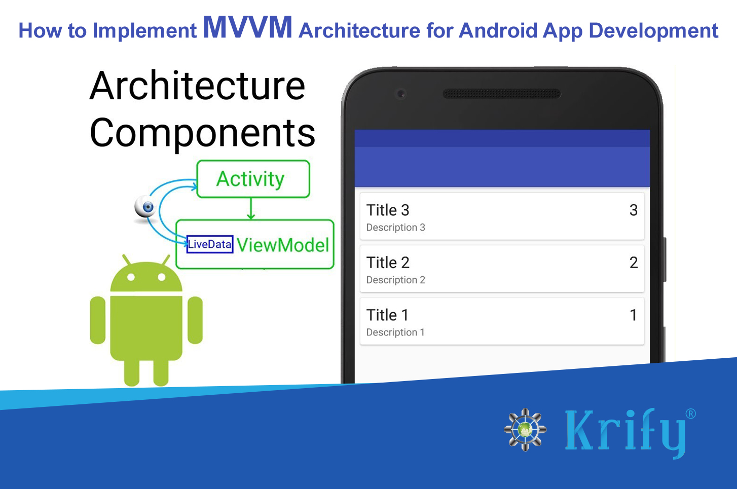 MVVM Architecture for Android App Development