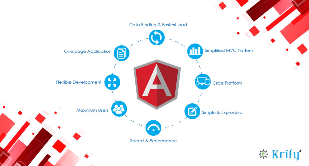 Pros of Angular Apps