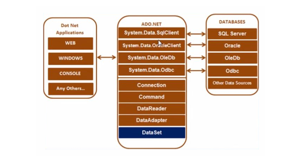 Difference between Windows application and Web application