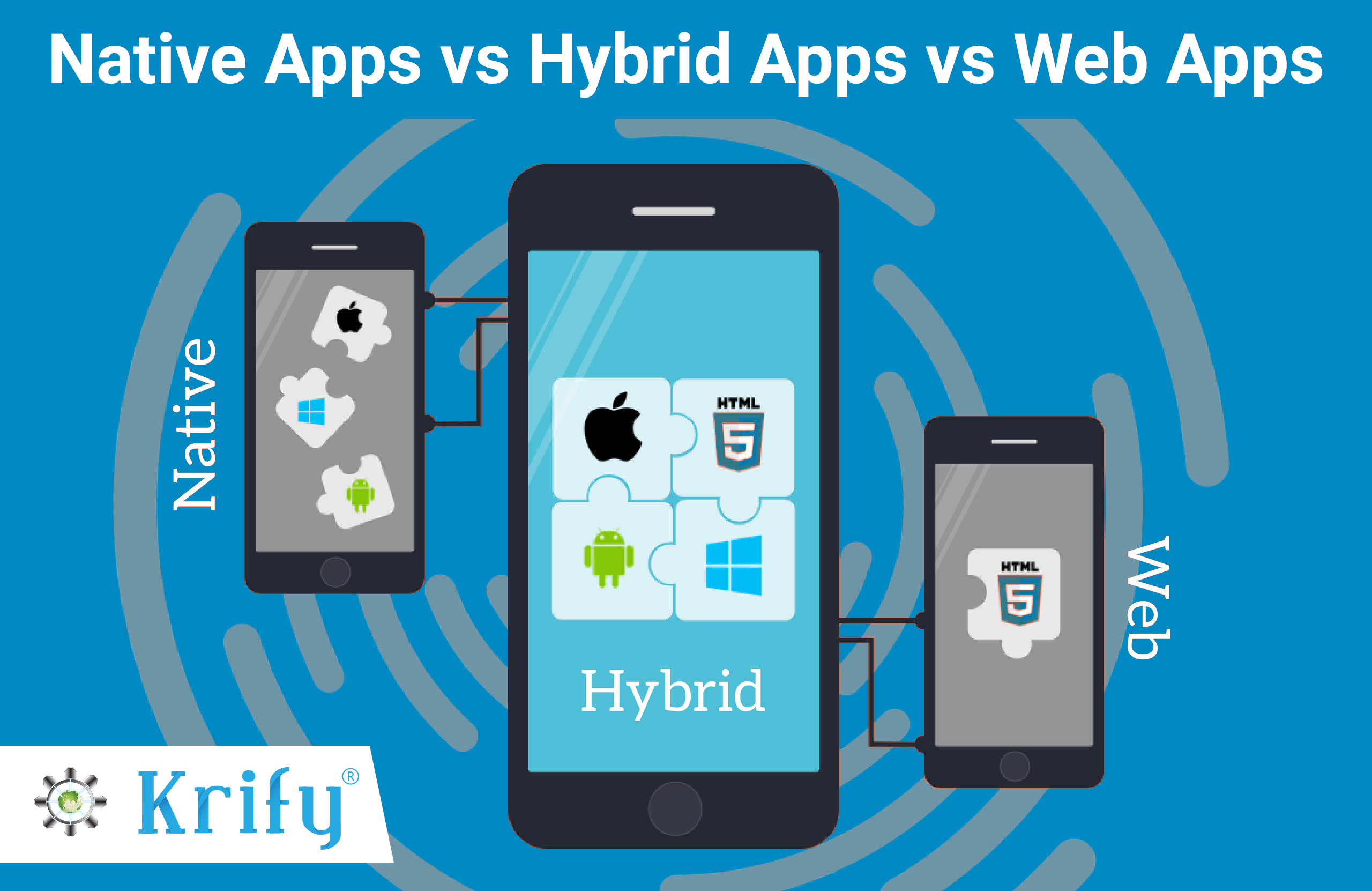 Choosing Between Native or Hybrid or Web Apps