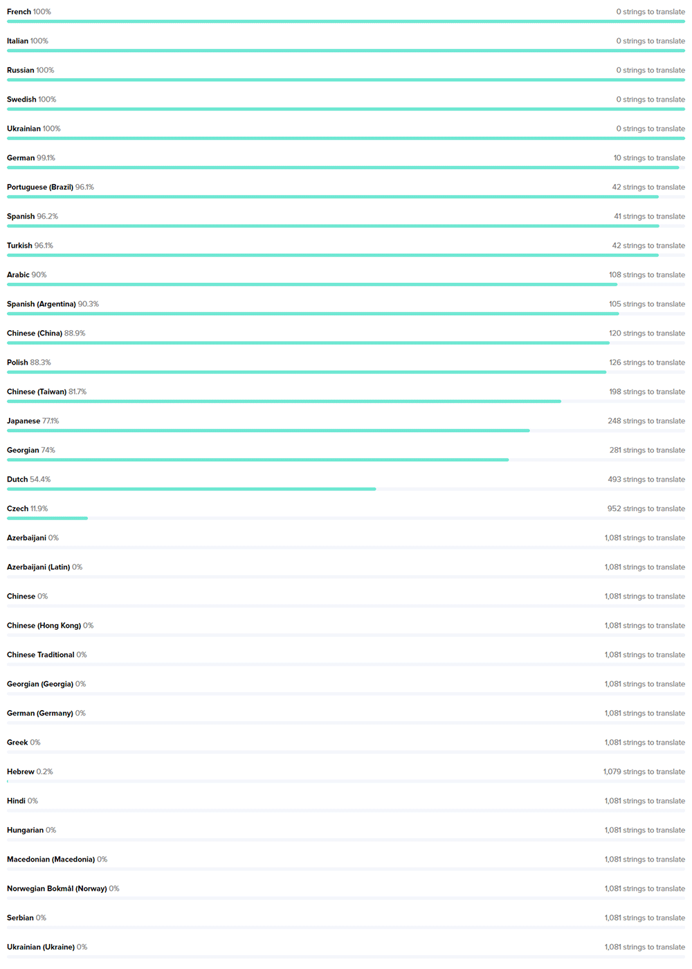 Mutiple language support with Linphone-SDK