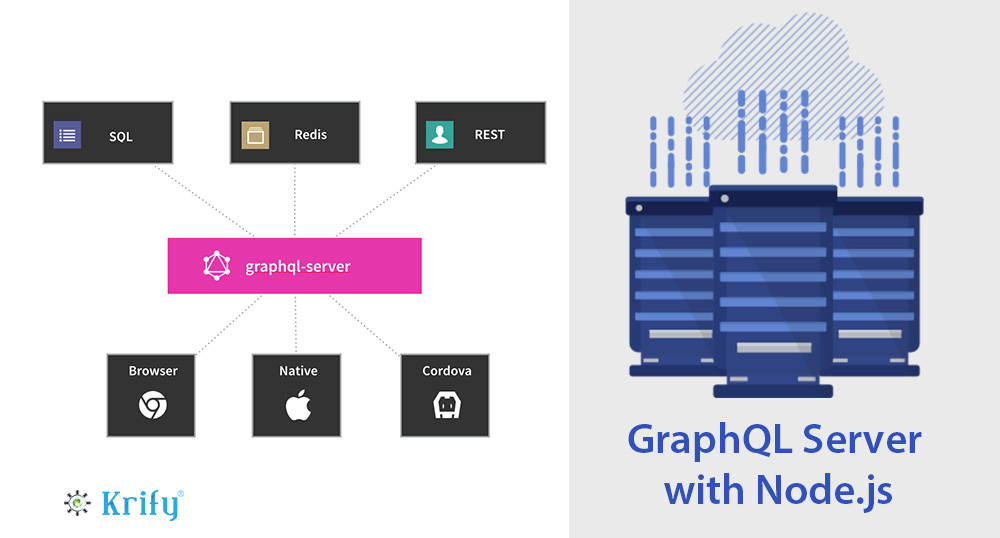 Building GraphQL Server with NodeJS