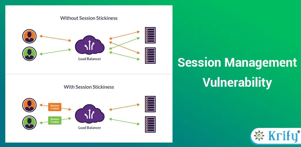 Session Management Vulnerabilities - Security Testing