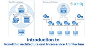 microservice monolithic krify