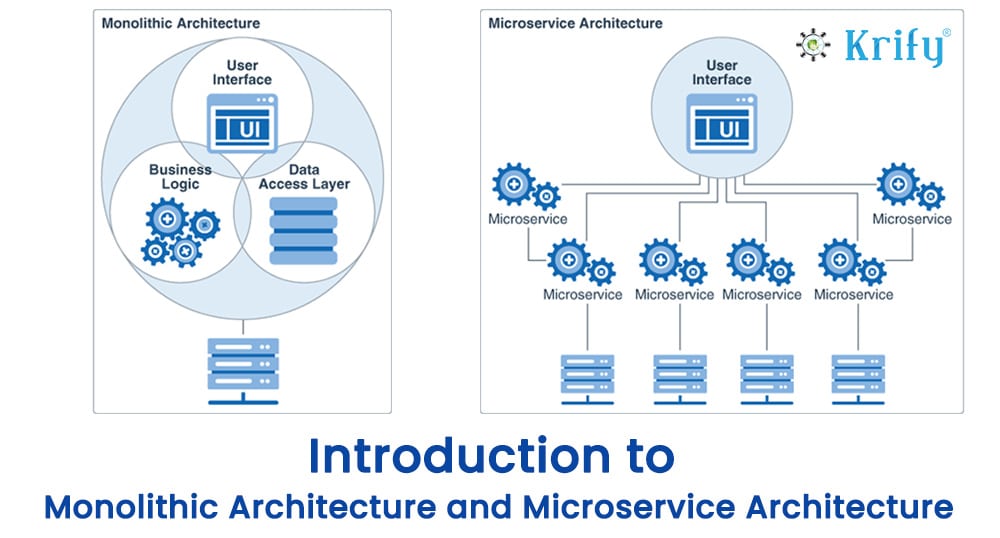 Monolithic or Microservice Mobile App Architecture