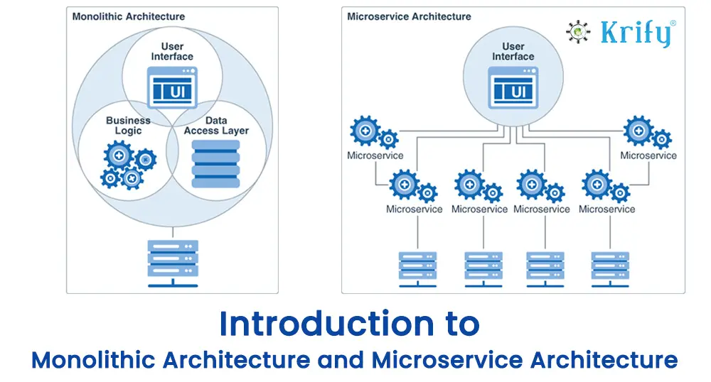 Monolithic or Microservice Mobile App Architecture