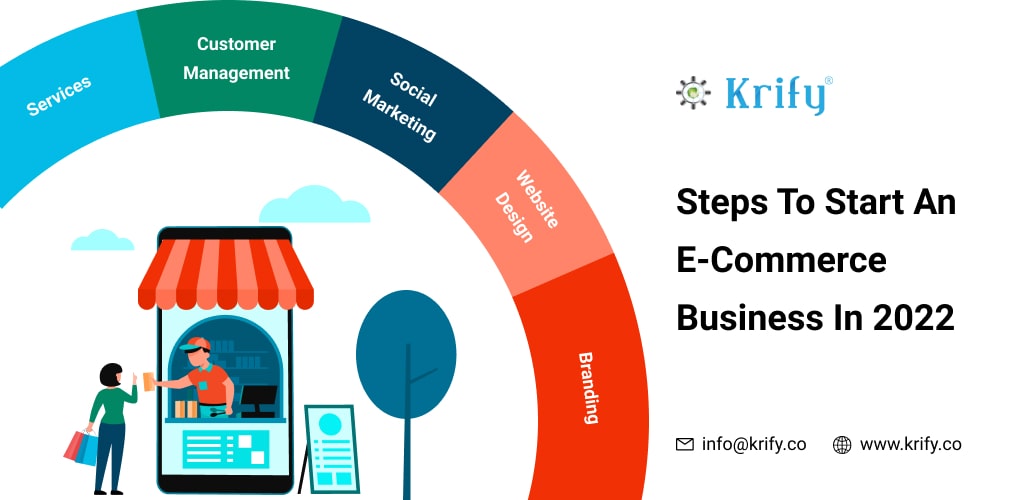 steps to start an ecommerce business