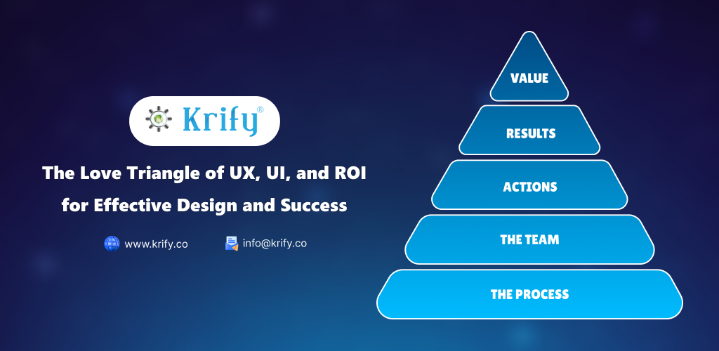 The UX, UI, and ROI Triangle for Effective Design and Success