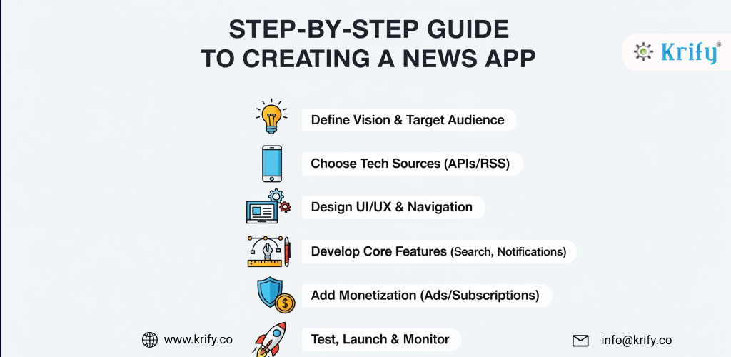 Step-by-Step Guide to Creating a News App
